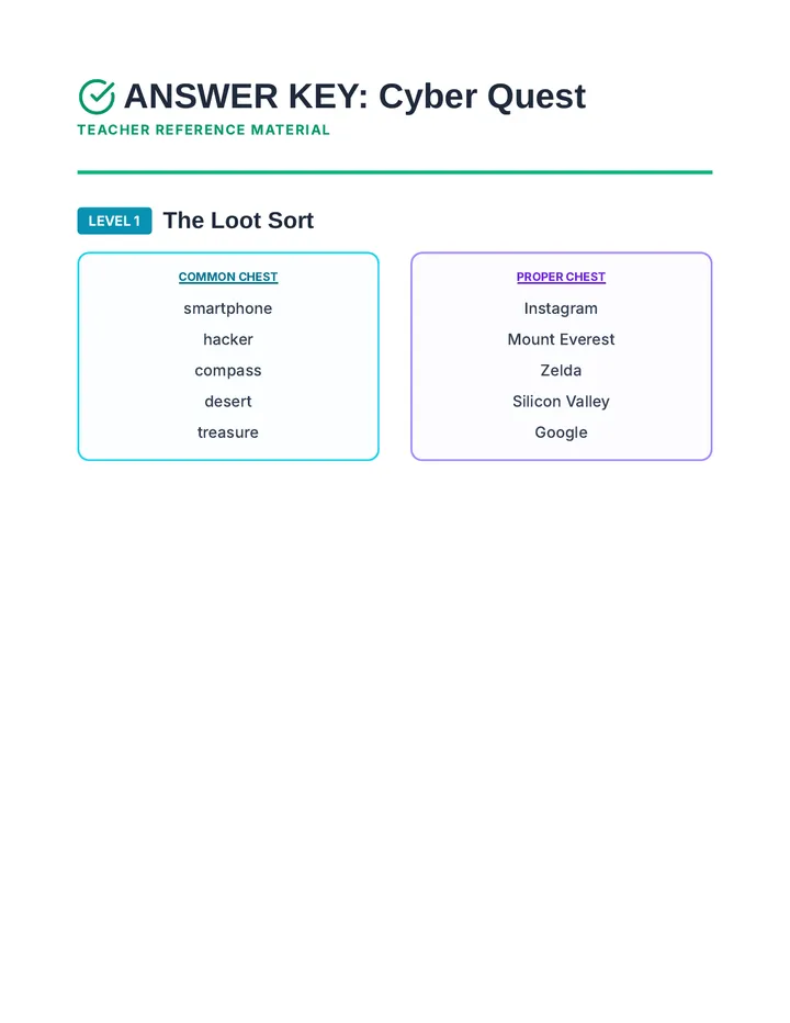 Cyber Quest Answer Key