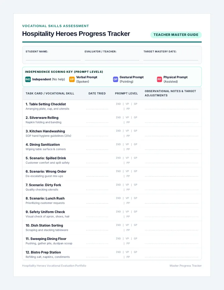 Hospitality Heroes Tracker Guide