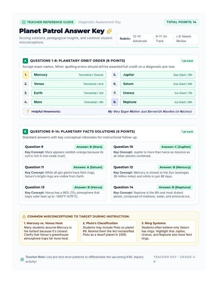 Planet Patrol Answer Key