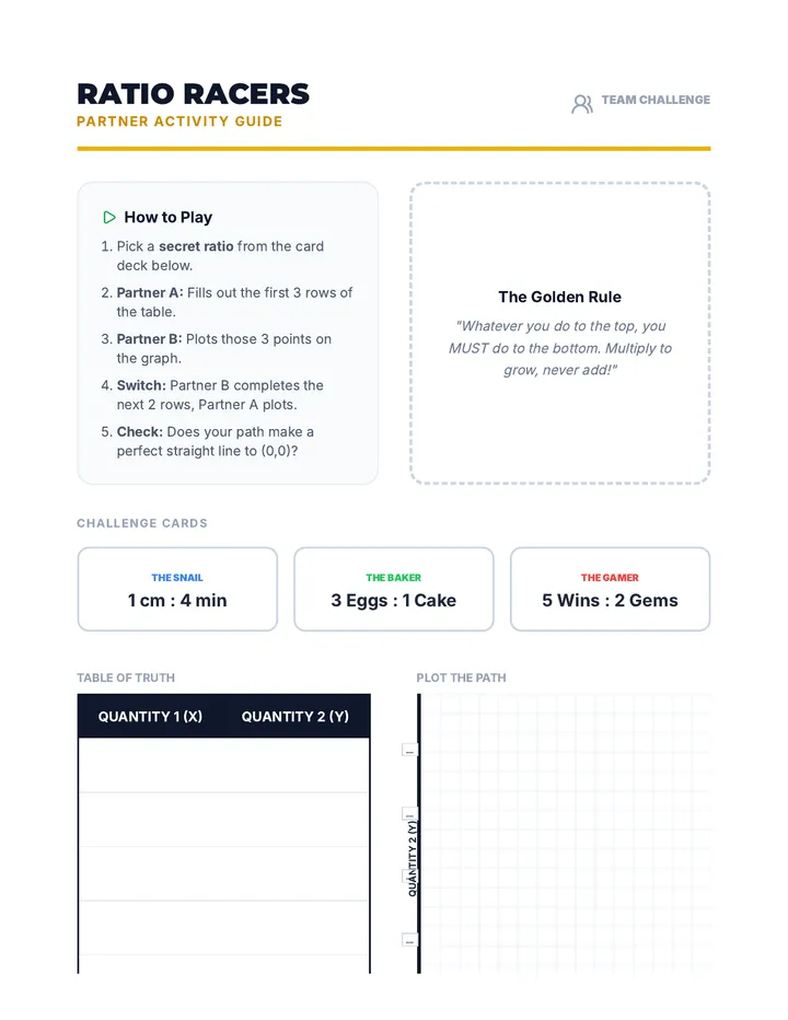 Ratio Racers Activity