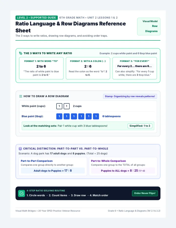 Supported Ratio Reference Sheet