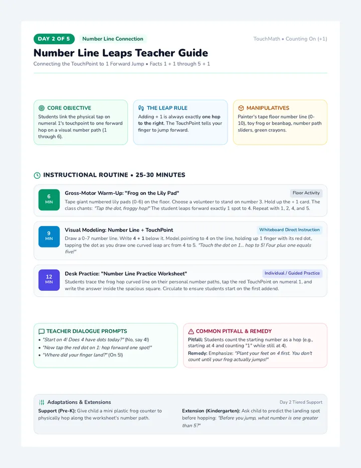 Number Line Teacher Guide