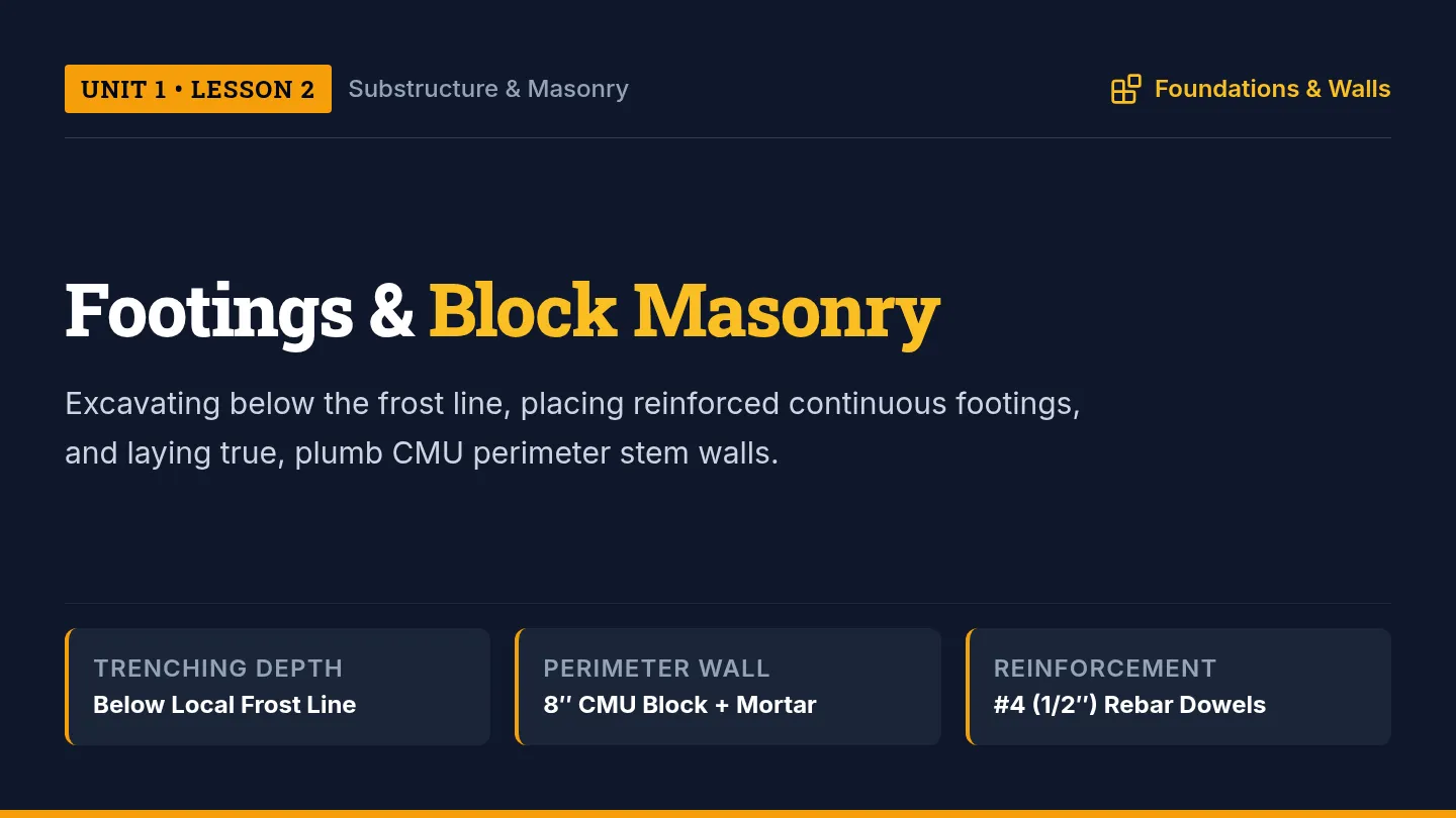 Block Masonry Slides