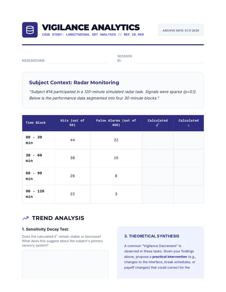Vigilance Analytics Case Study Worksheet