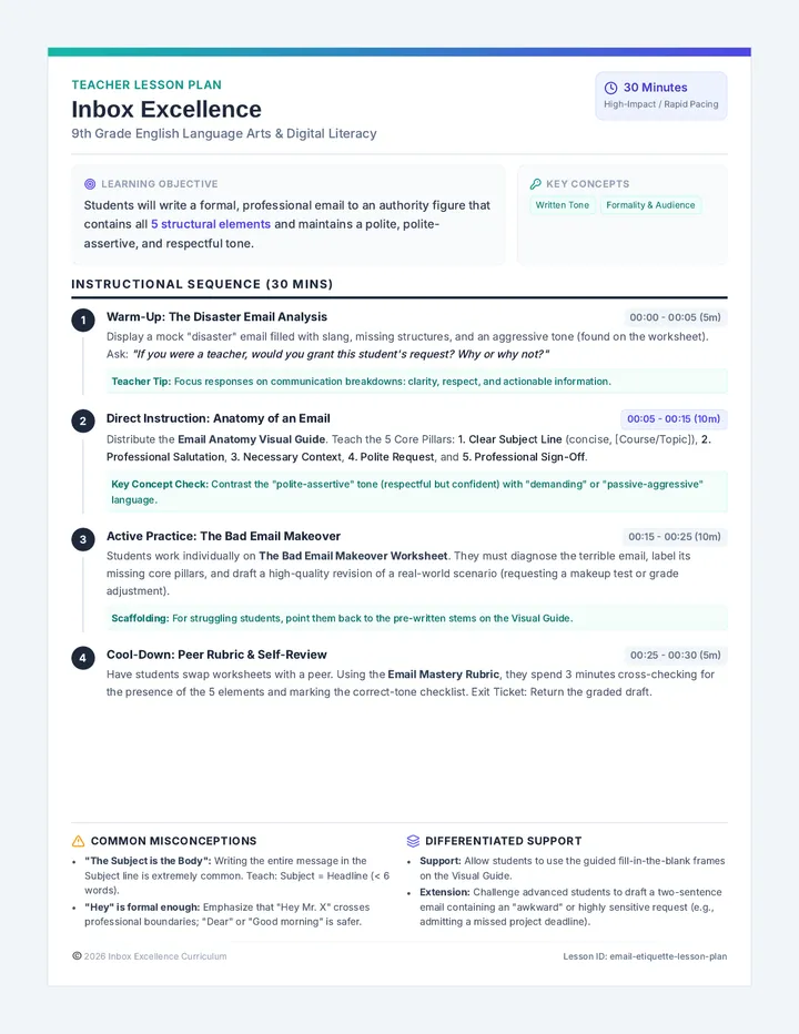 Email Etiquette Core Lesson Plan