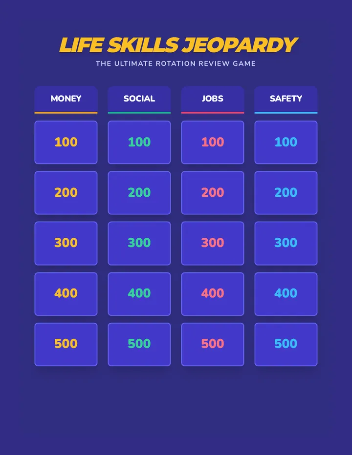 Life Skills Jeopardy Board
