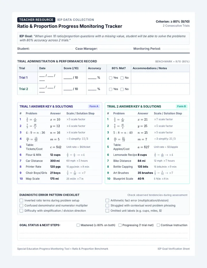 IEP Ratio Data Tracker