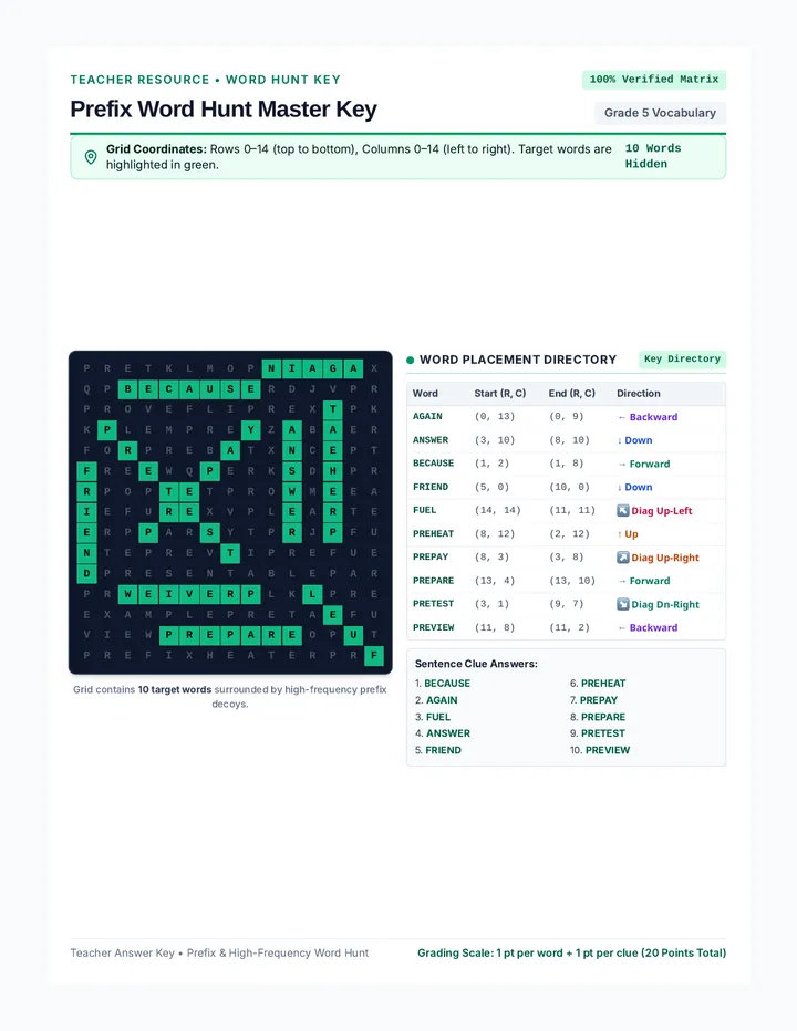 Prefix Word Hunt Key
