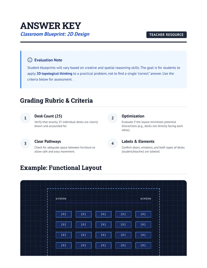 Classroom Blueprint Answer Key