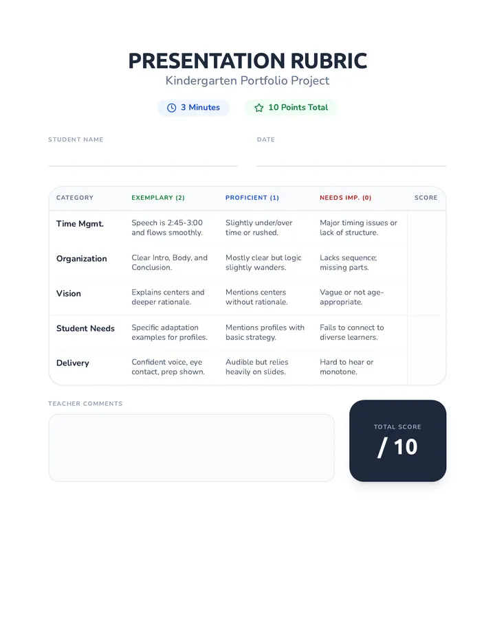 Presentation Rubric Kindergarten