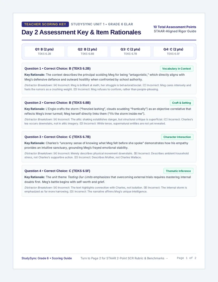 Scoring Rubric Guide
