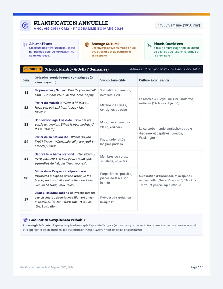 Progression Annuelle Anglais CM