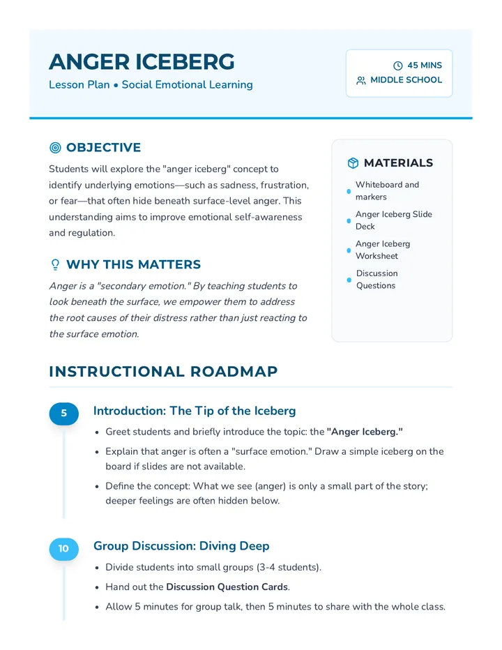 Anger Iceberg Lesson Plan
