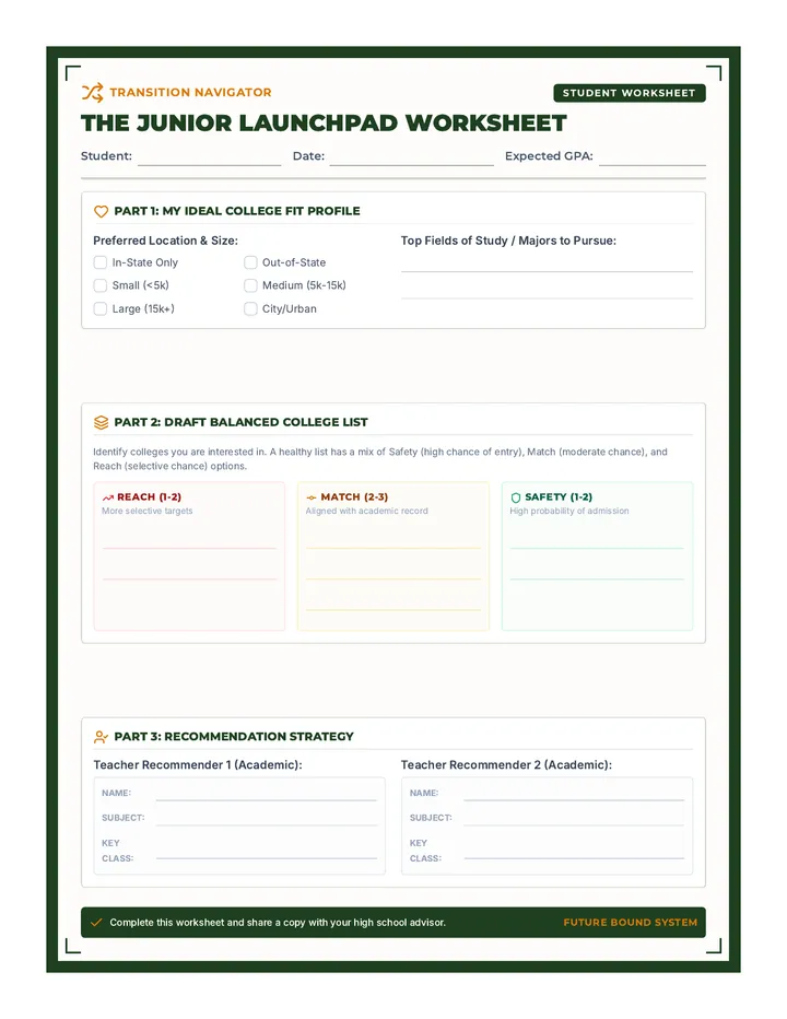 Launchpad Readiness Worksheet