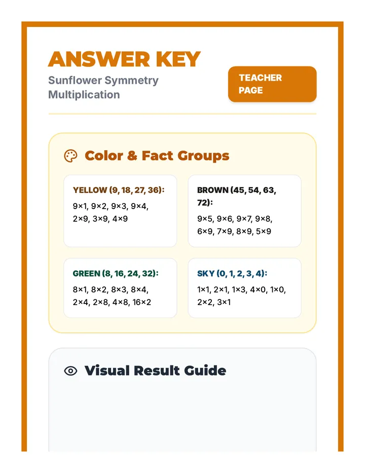 Sunflower Symmetry Answer Key