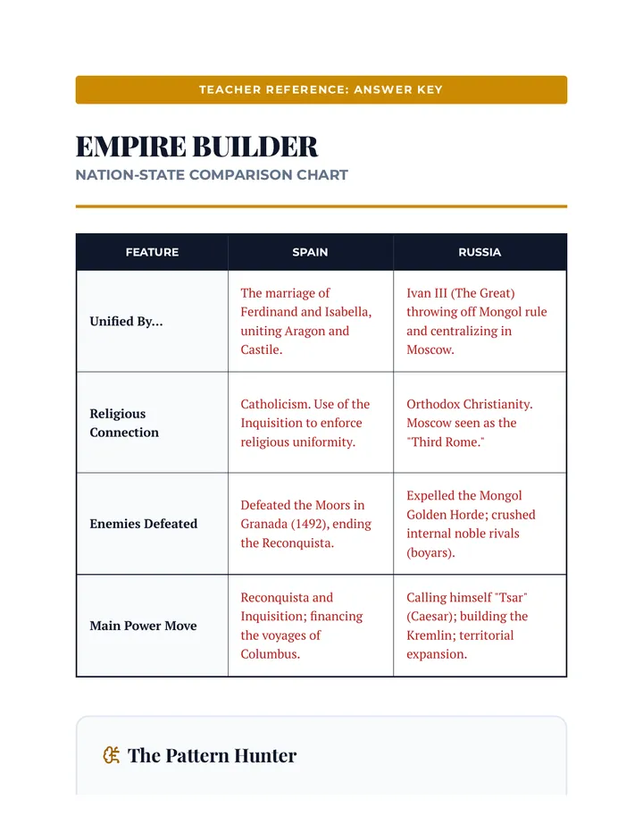 Empire Builder Answer Key