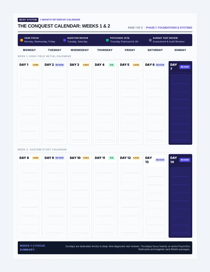 One Month Intensive Roadmap