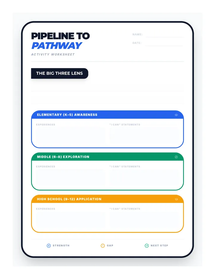 Pipeline Pathway Handout