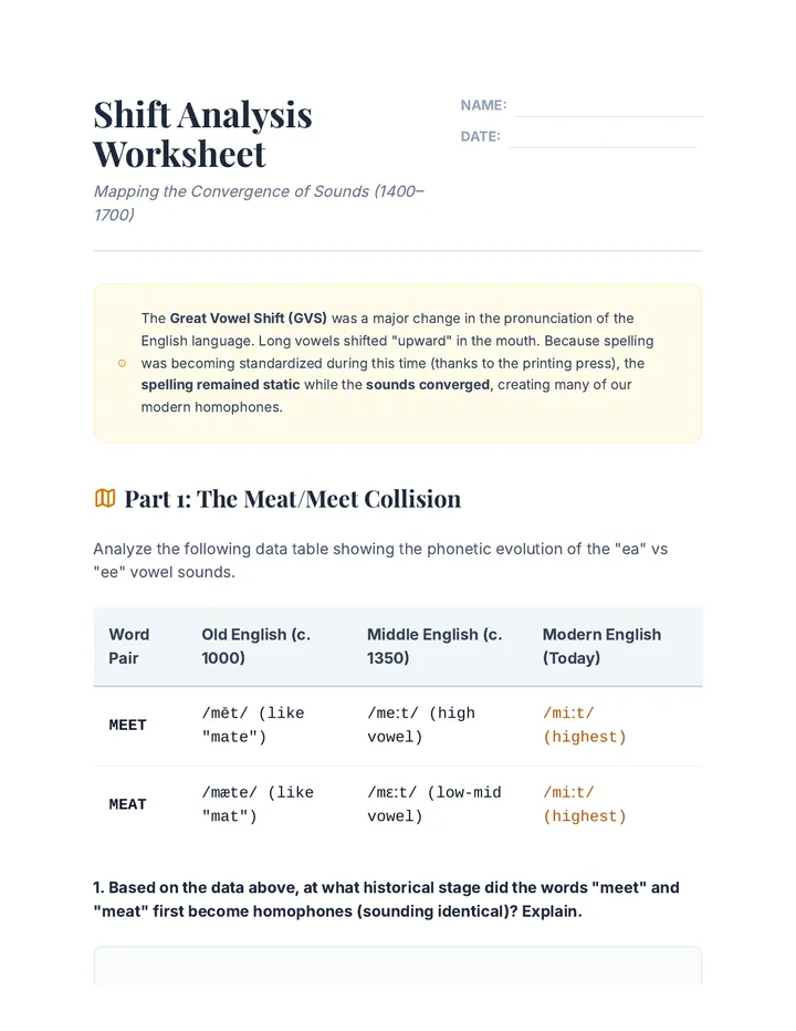 Shift Analysis Worksheet