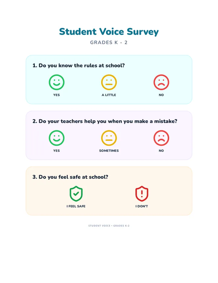 Student Voice Survey