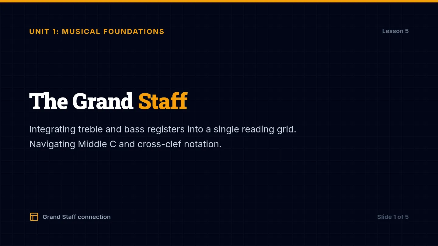 Grand Staff Slides