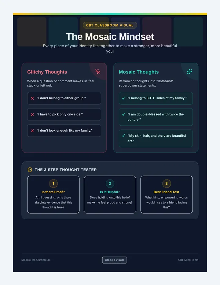 Mosaic Me Anchor Charts