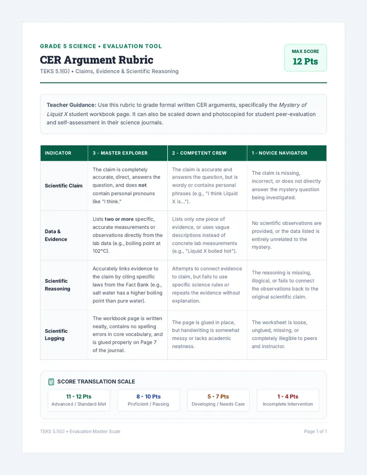 CER Grading Rubric