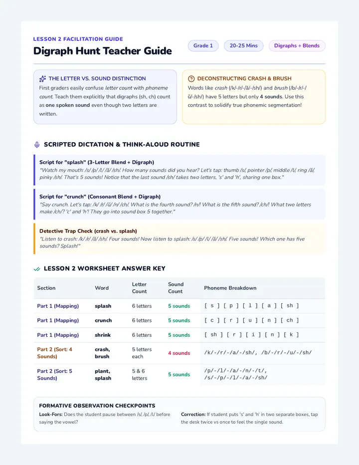 Digraph Hunt Teacher Guide
