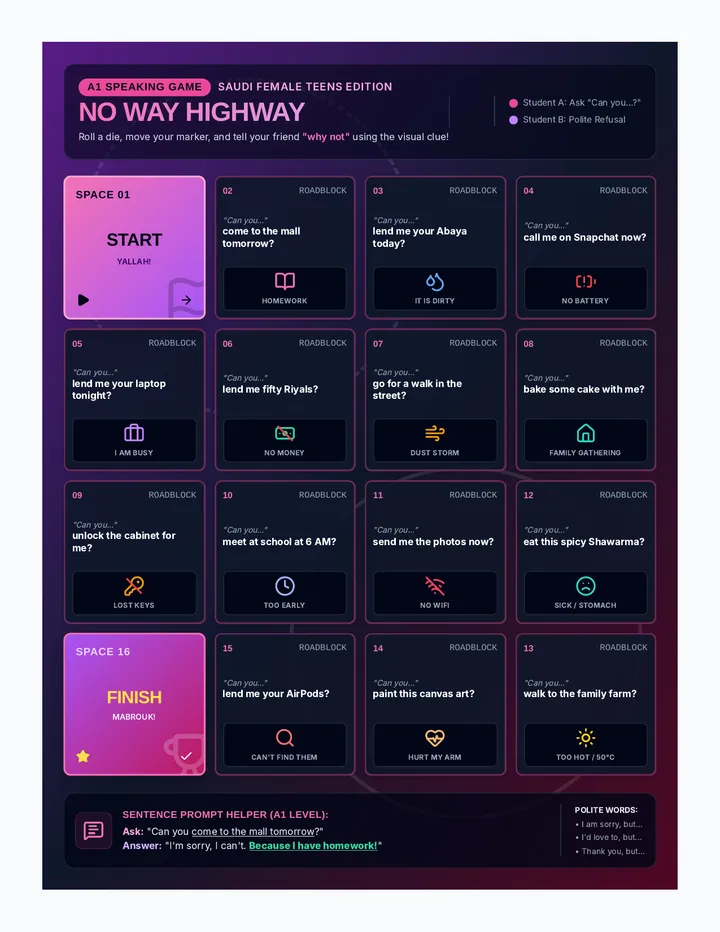 No Way Highway Board Game