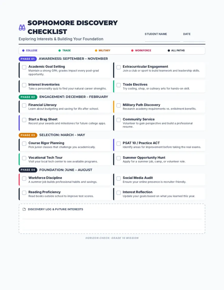 Sophomore Discovery Checklist