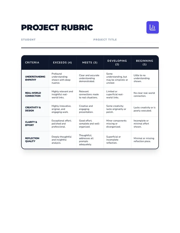 Empathy Project Rubric Doc