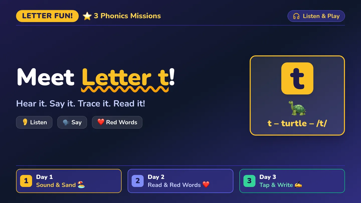 Letter t Nearpod Slides