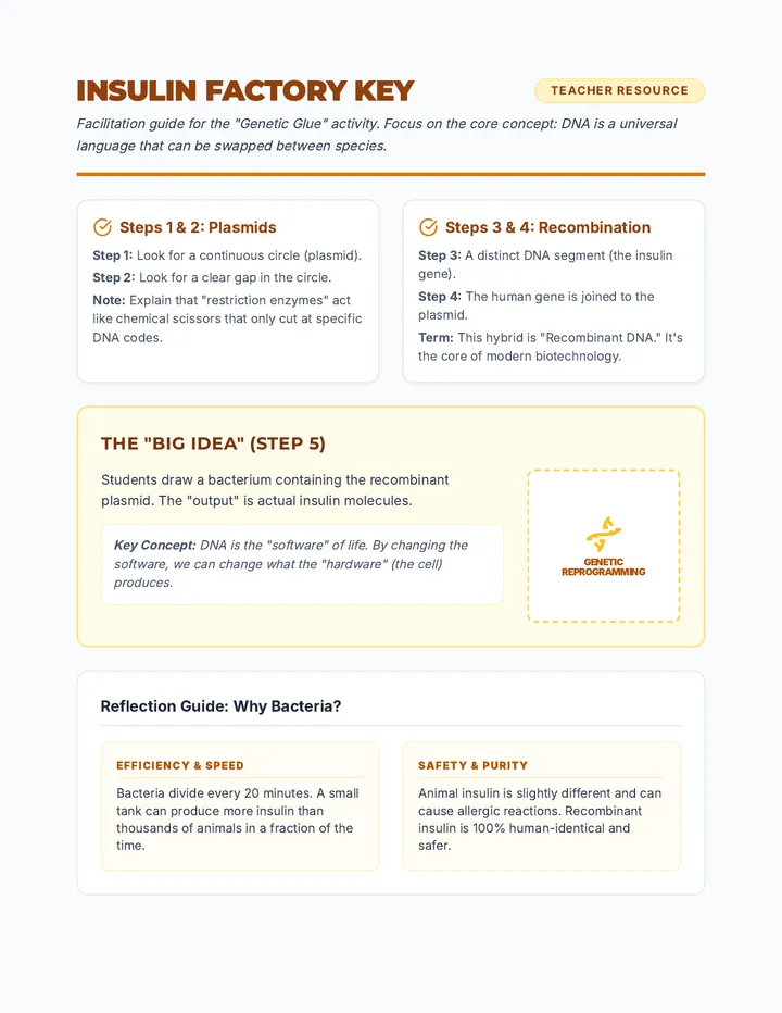 Insulin Factory Key Resource