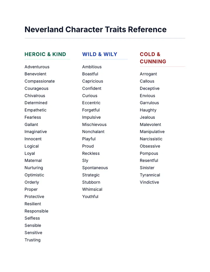 Neverland Doc Friendly Traits Reference