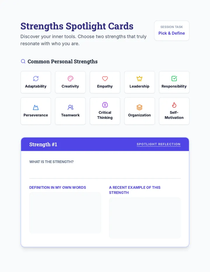 Strengths Spotlight Activity Sheet