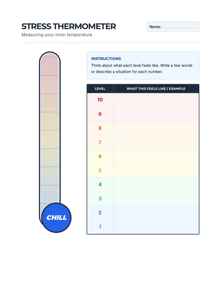Stress Thermometer Intensity Gauge