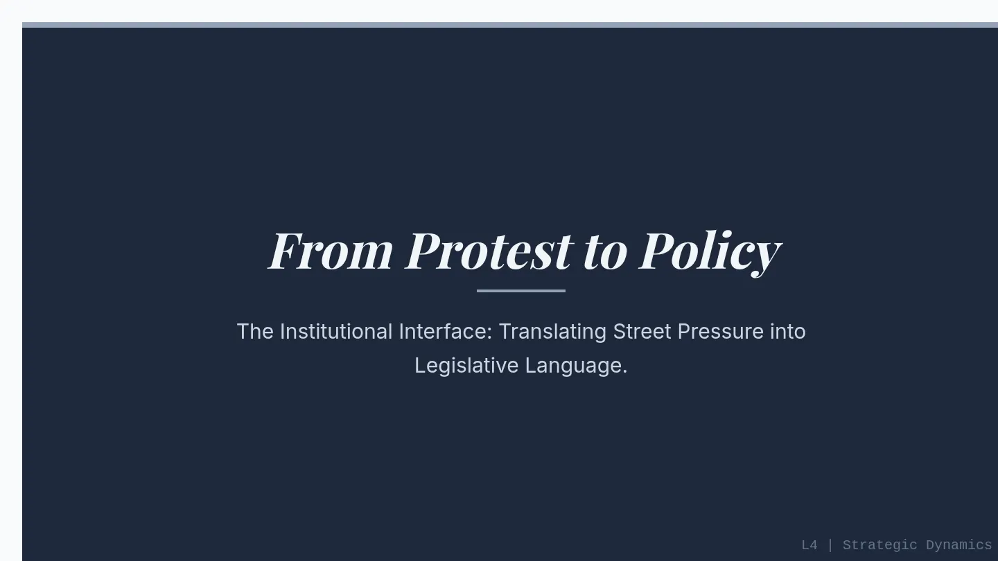 Institutional Interface Slides
