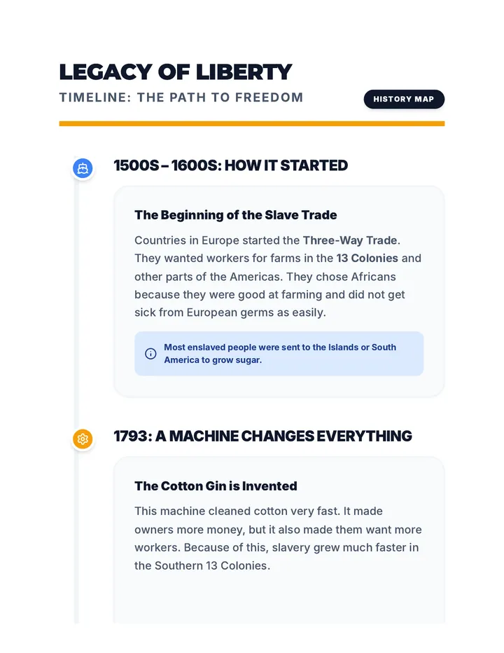 Legacy Timeline Document