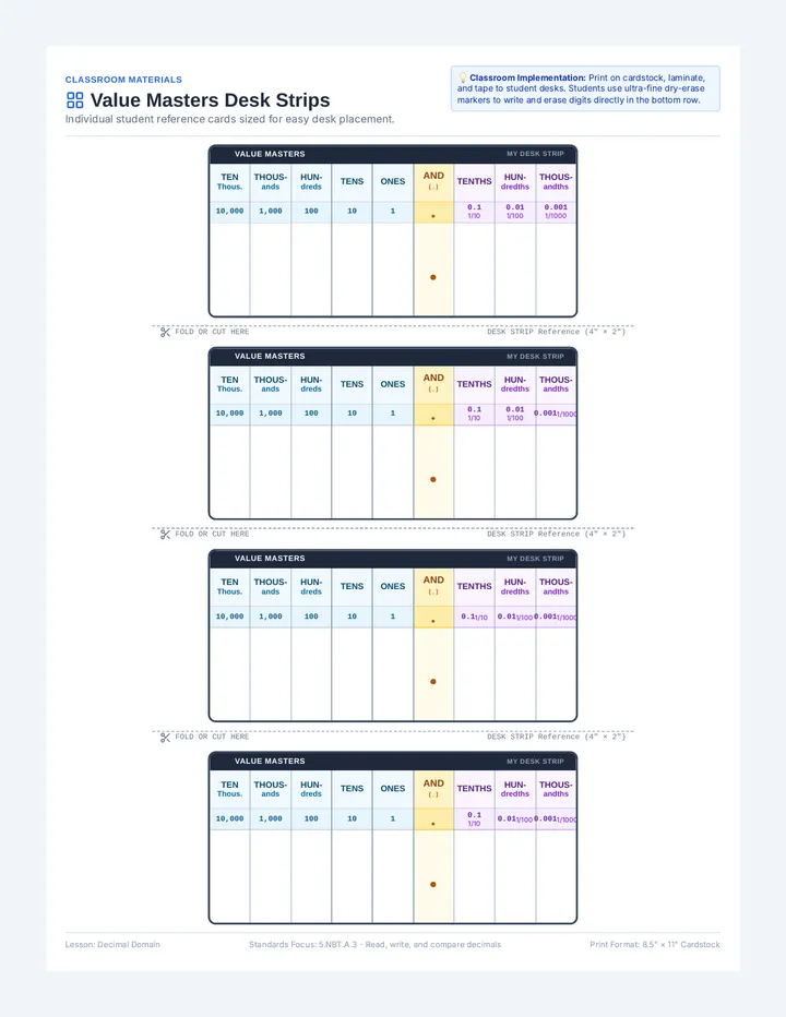 Value Masters Desk Strips