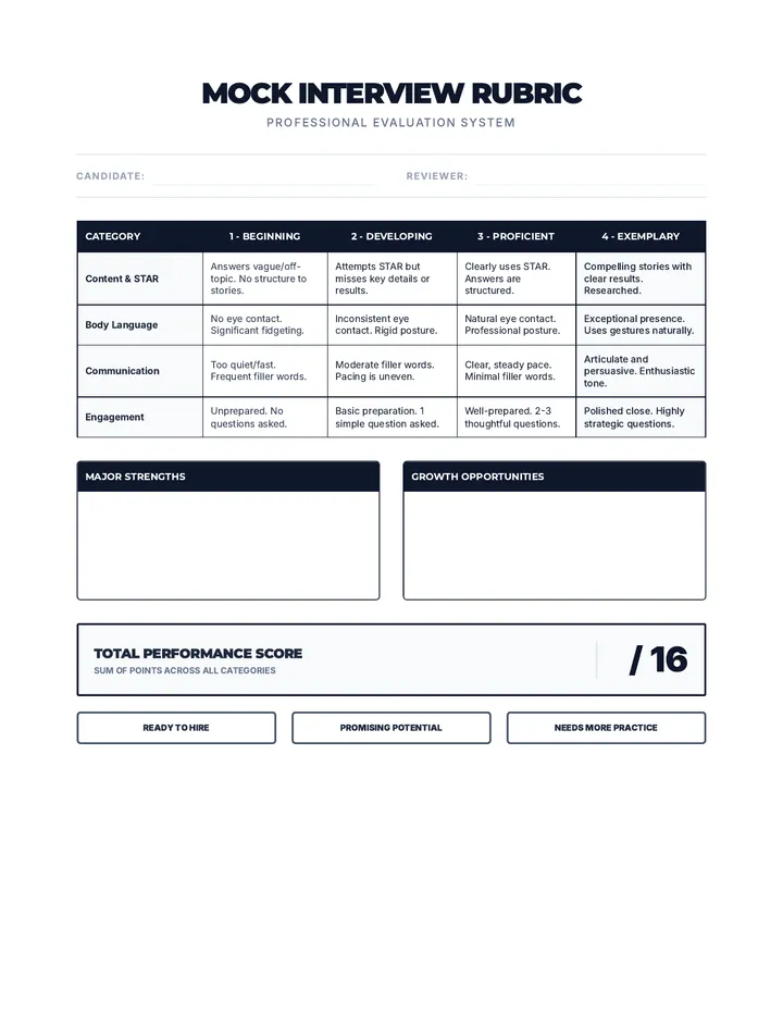Interview Performance Rubric