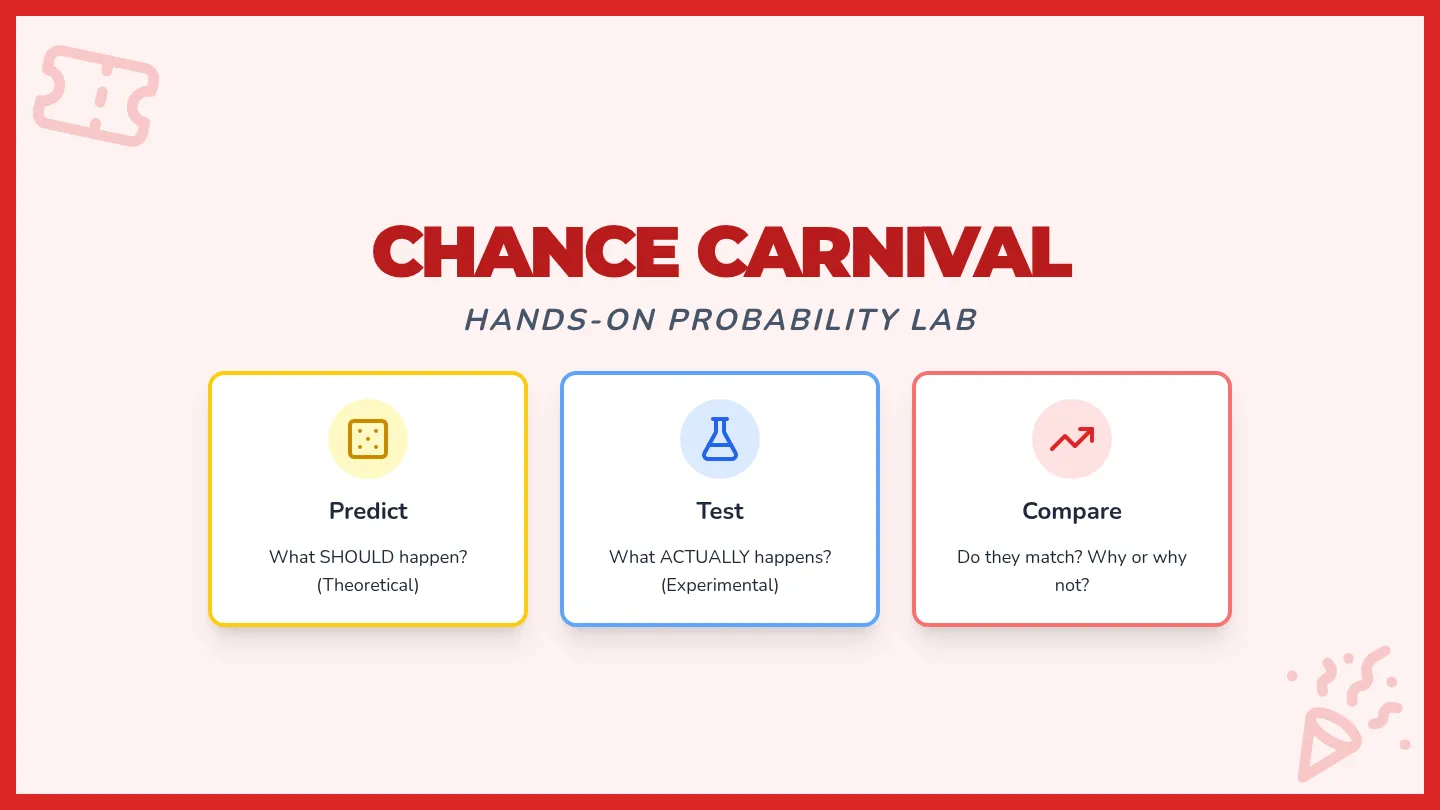 Chance Carnival Slides