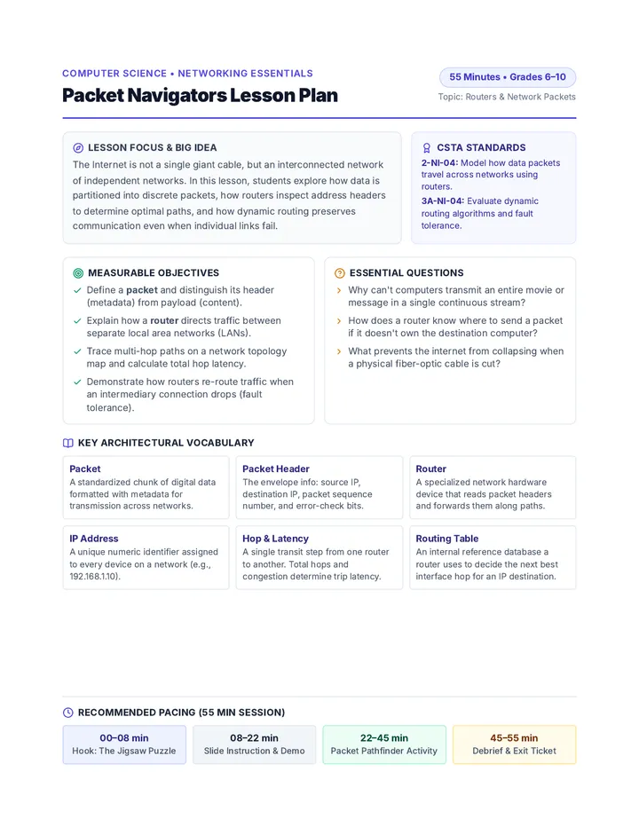 Packet Navigators Lesson Plan