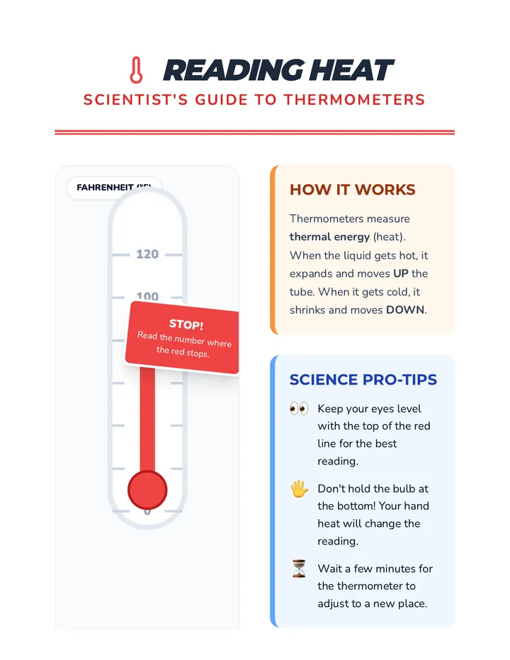 Reading Thermometers Reference