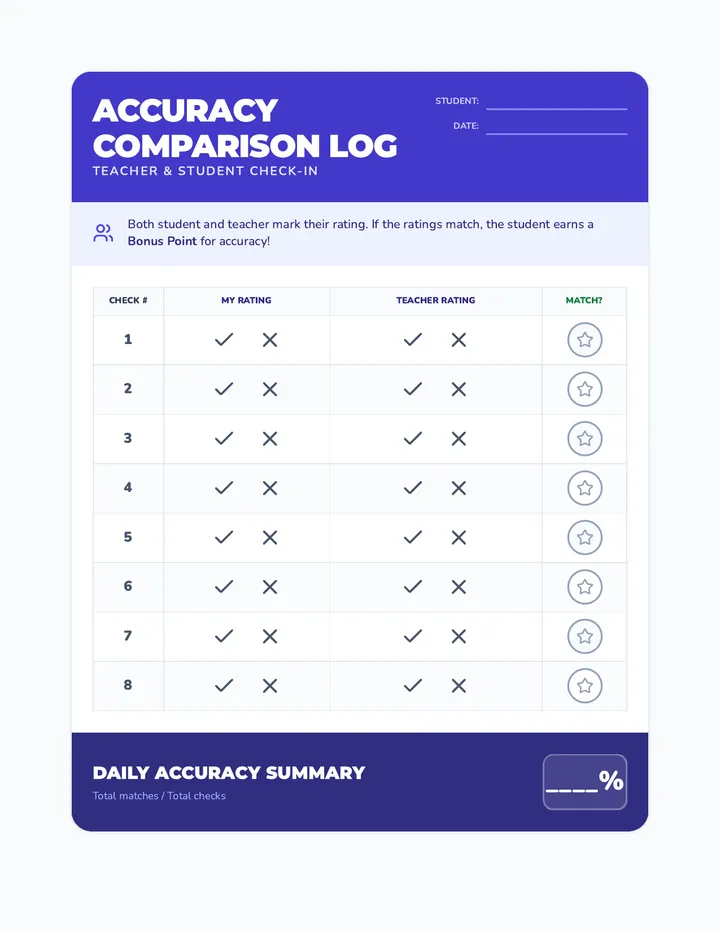 Accuracy Comparison Log Trimmed