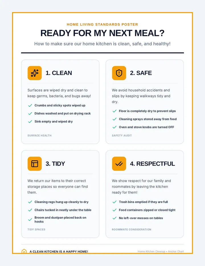 Inspection Ready Anchor Chart