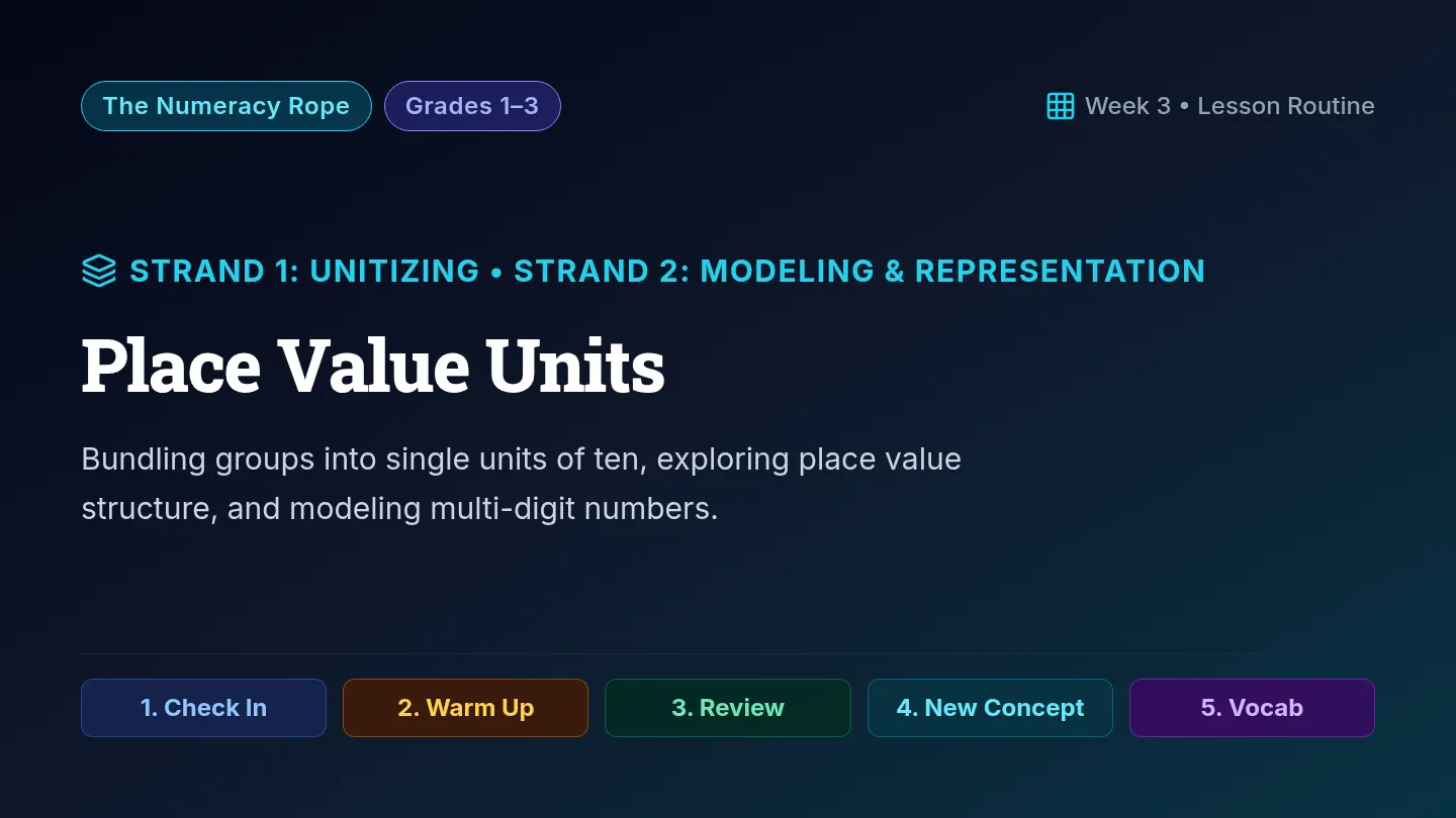 Place Value Units Slides
