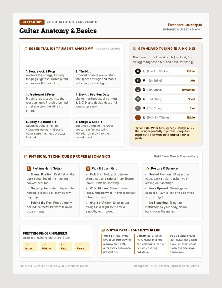Fretboard Basics Reference Guide