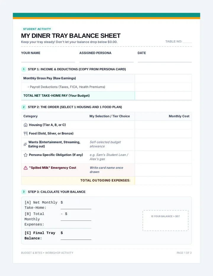 Bites Budgeting Spending Plan