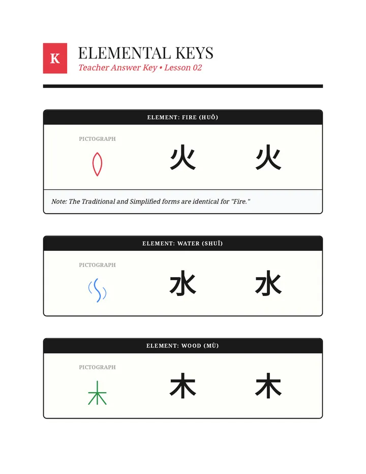 Elemental Keys Answer Key