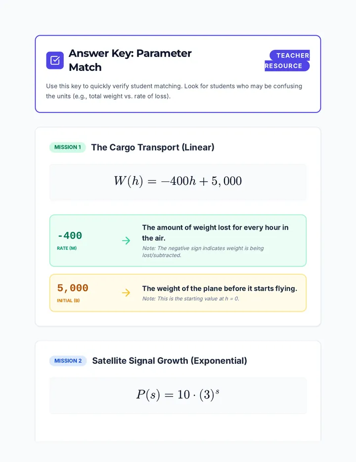 Parameter Match Key